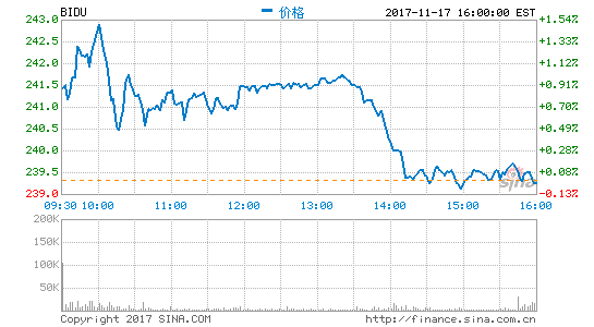 美银美林维持百度买入评级目标价190美元