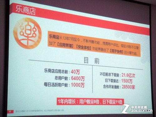 20%前瞻研发 联想很强但仍需修炼内功 