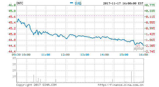 英特尔瞄向中国厂商欲用低价平板应对iPad